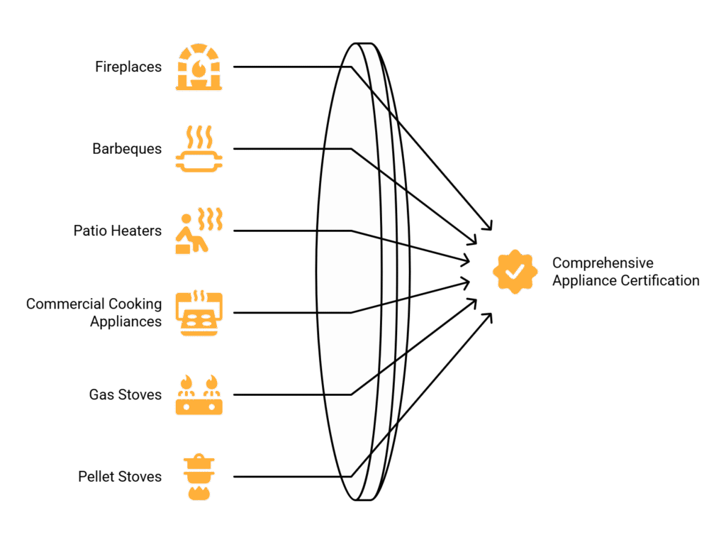 LabTest Accredited by SCC