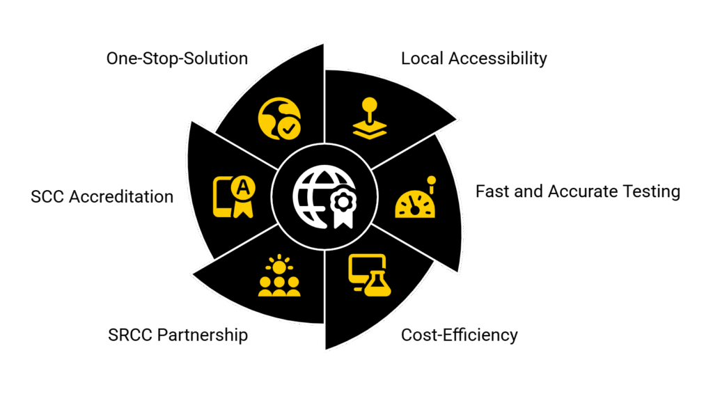 LabTest Green Energy with New Solar Testing