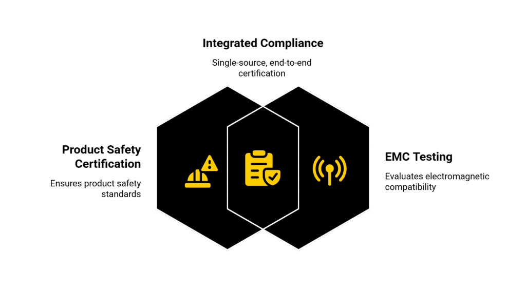 LabTest Standards Council of Canada Accreditations