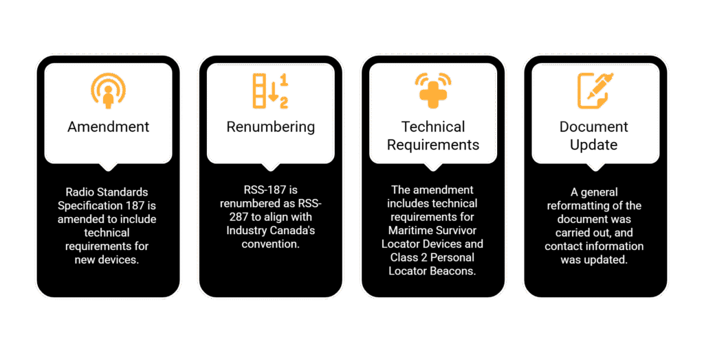 Radio Standards Specification (RSS) RADIOCOMMUNICATION ACT