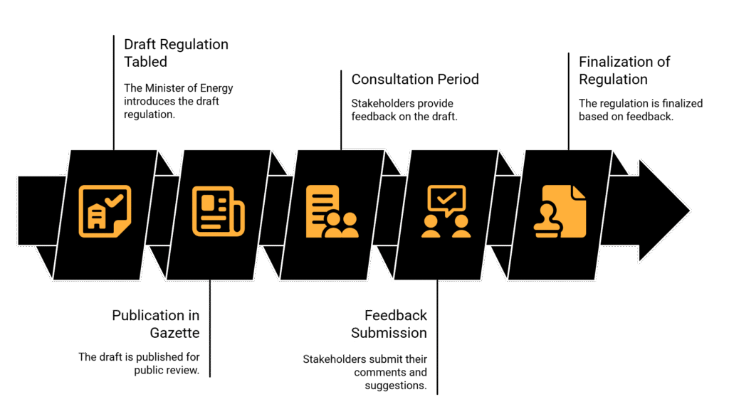Regulation Respecting the Energy Efficiency of Electrical or Hydrocarbon-Fuelled Appliances