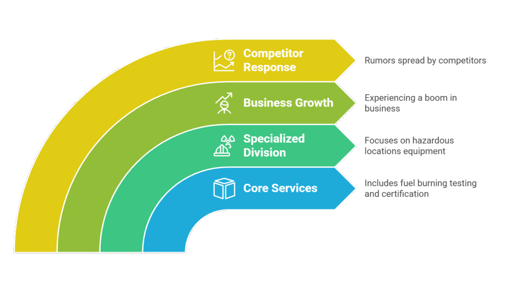 LabTest is Here to Stay