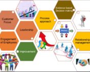 Principles of ISO 9000 series