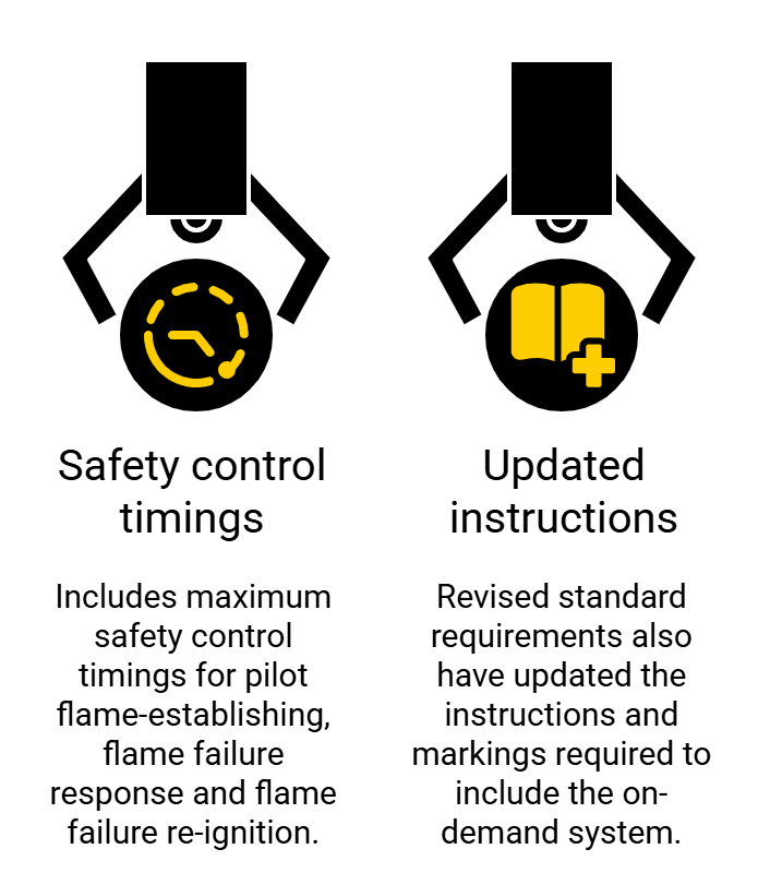 Updated Standard for Decorative Gas Appliances