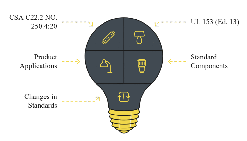 LabTest Lighting Standards