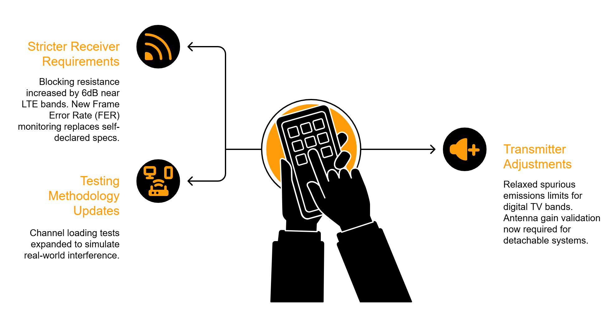 Verified Wireless Devices