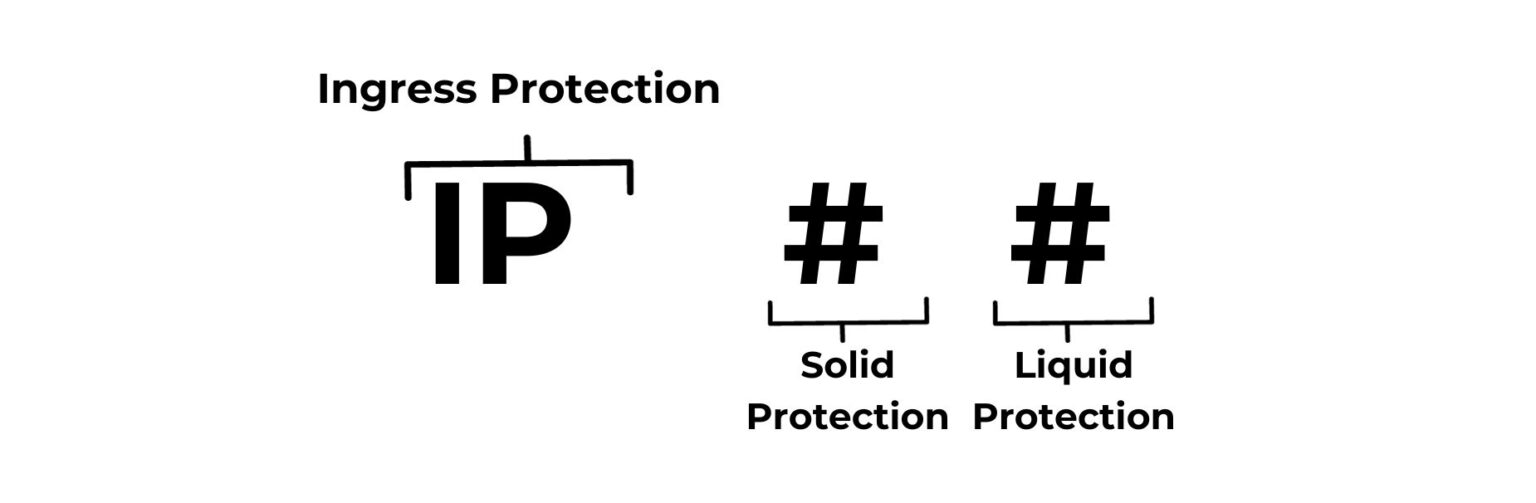 IP65 or IP54 The Difference and What Industrial Manufacturers Need to Know