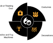 Halloween Safety Costumes and Decorations