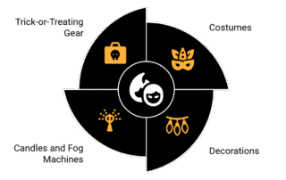 Halloween Safety Costumes and Decorations