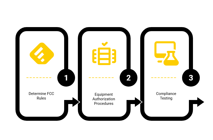 Radio Frequency Infographic