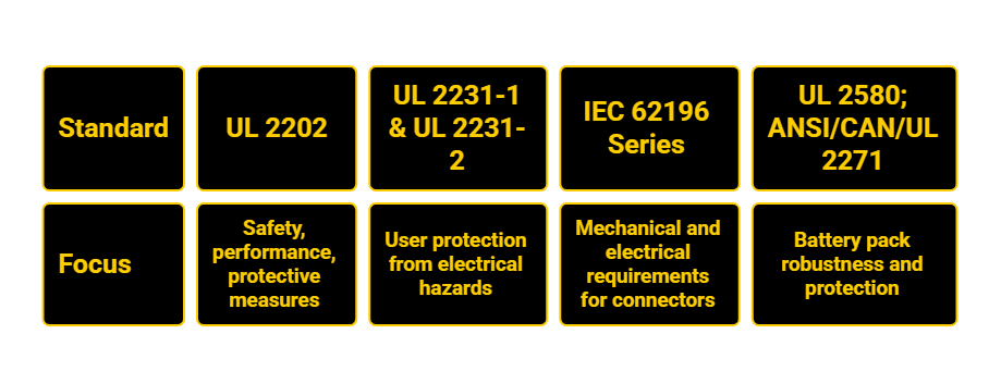 EV Chargers Infographic