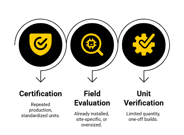 Approval Path Infographic