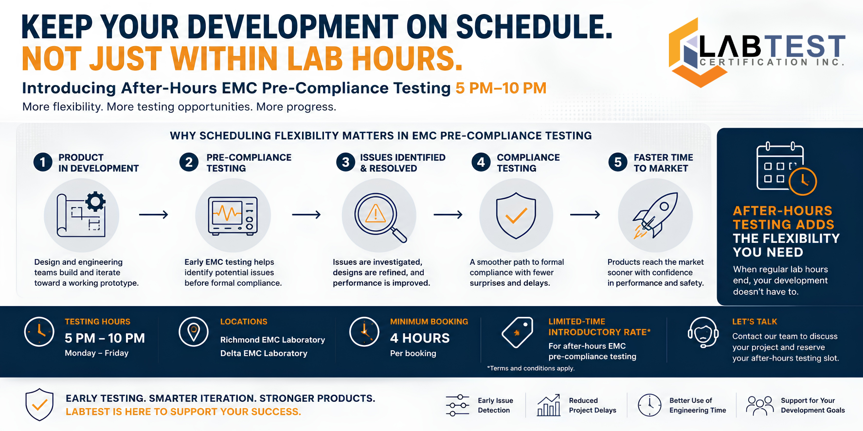 After-hours-emc-testing-infographic